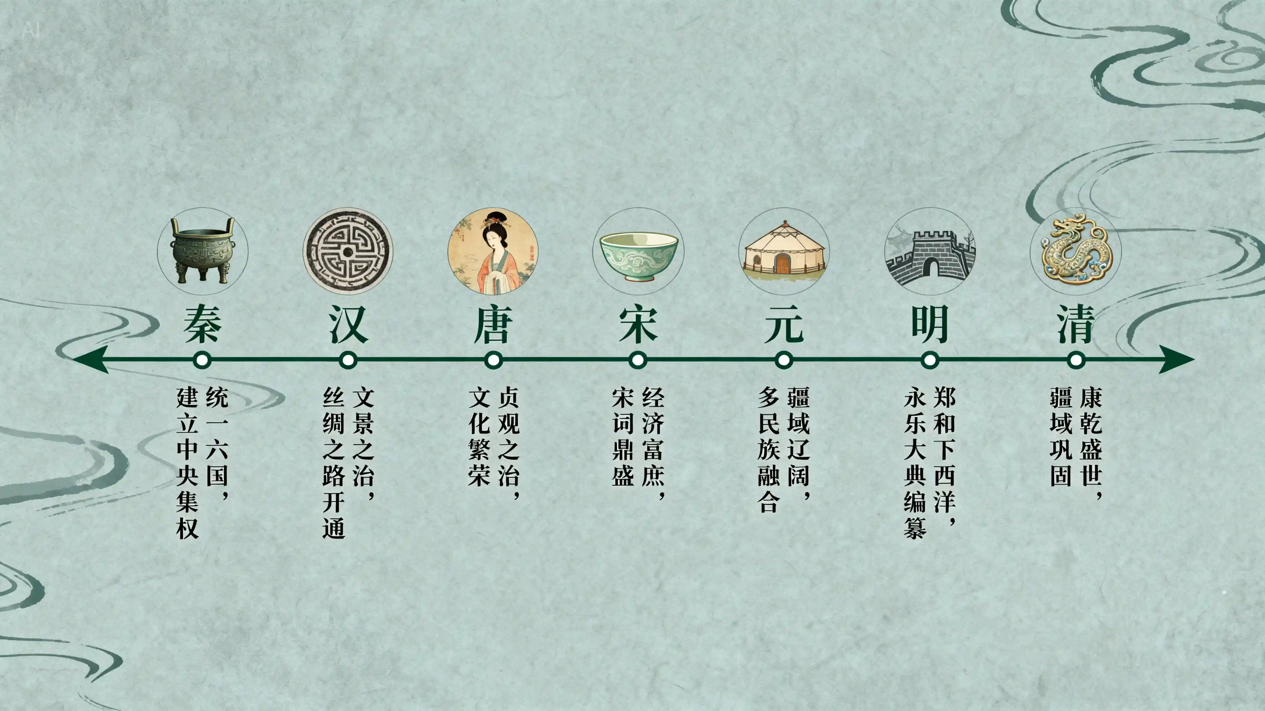 seedream4 prompt text to timeline - bytedance ai image prompt